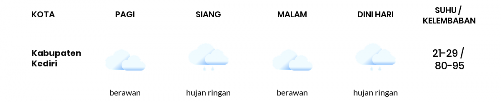 Cuaca Hari Ini 30 Desember 2022: Kediri Hujan Ringan Siang dan Sore Hari