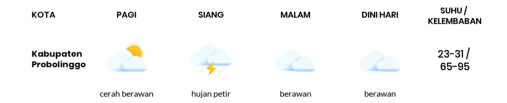 Cuaca Hari Ini 16 Desember 2022: Malang Berawan Sepanjang Hari
