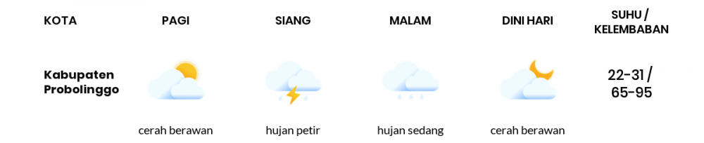Cuaca Hari Ini 28 Desember 2022: Malang Hujan Ringan Siang dan Sore Hari