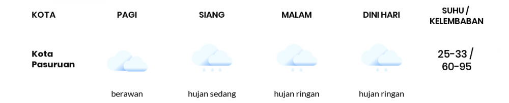 Cuaca Hari Ini 24 Desember 2022: Malang Hujan Ringan Siang dan Sore Hari