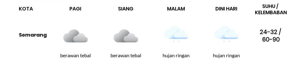 Cuaca Hari Ini 1 Desember 2022: Semarang Berawan Tebal Siang Hari, Sore Hujan Ringan