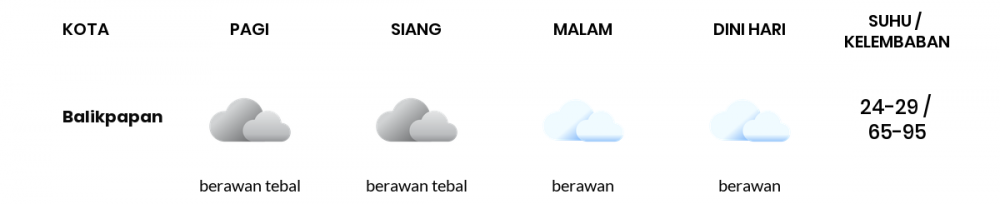 Cuaca Hari Ini 26 Desember 2022: Balikpapan Berawan Siang dan Sore Hari