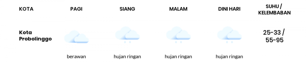 Cuaca Hari Ini 22 Desember 2022: Malang Hujan Petir Siang Hari, Sore Hujan Ringan