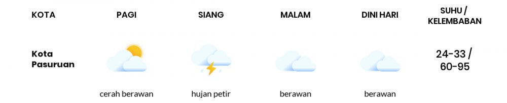 Prakiraan Cuaca Hari Ini 15 Desember 2022, Sebagian Malang Bakal Berawan