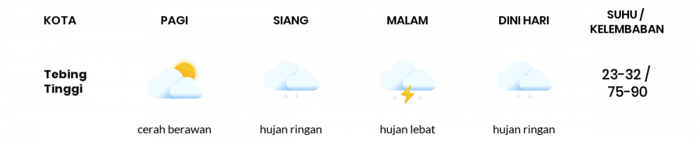 Cuaca Hari Ini 8 Desember 2022: Medan Hujan Ringan Siang Hari, Sore Hujan Lebat