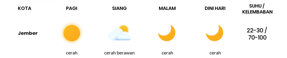Cuaca Hari Ini 7 Desember 2022: Banyuwangi Hujan Ringan Siang dan Sore Hari