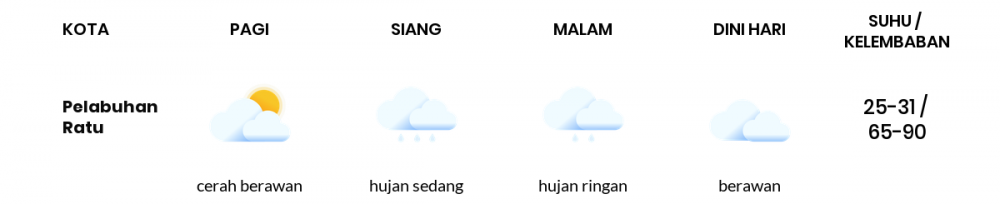 Prakiraan Cuaca Hari Ini 17 Desember 2022, Sebagian Kabupaten Bandung Bakal Berawan