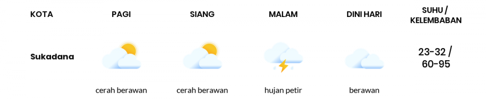 Cuaca Hari Ini 5 Desember 2022: Lampung Hujan Sepanjang Hari