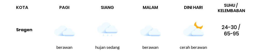 Cuaca Hari Ini 1 Desember 2022: Surakarta Berawan Tebal Siang Hari, Sore Hujan Ringan