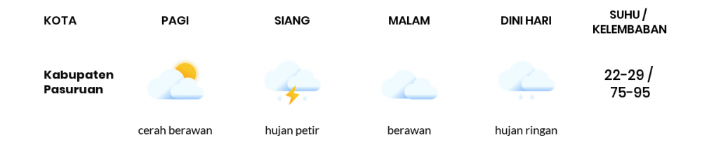 Cuaca Hari Ini 26 Desember 2022: Malang Hujan Sepanjang Hari