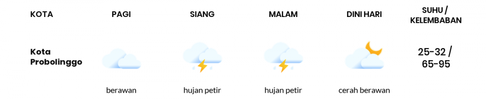 Cuaca Hari Ini 28 Desember 2022: Malang Hujan Ringan Siang dan Sore Hari