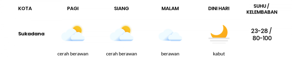 Prakiraan Cuaca Hari Ini 6 Desember 2022, Sebagian Lampung Bakal Cerah Berawan