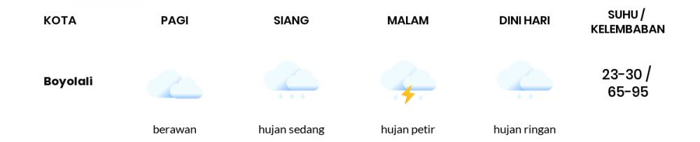 Cuaca Hari Ini 24 Desember 2022: Semarang Hujan Ringan Siang Hari