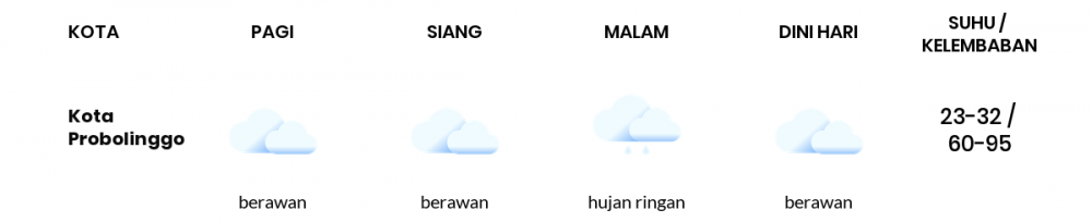 Cuaca Hari Ini 27 Desember 2022: Malang Hujan Ringan Siang Hari, Sore Berawan Tebal