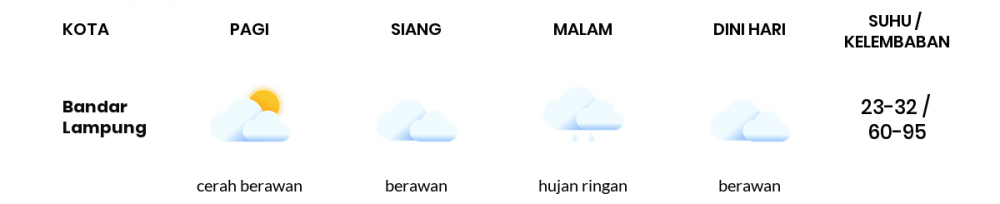 Cuaca Hari Ini 5 Desember 2022: Lampung Hujan Sepanjang Hari