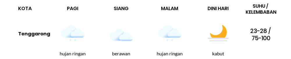 Cuaca Hari Ini 12 Desember 2022: Balikpapan Hujan Sepanjang Hari