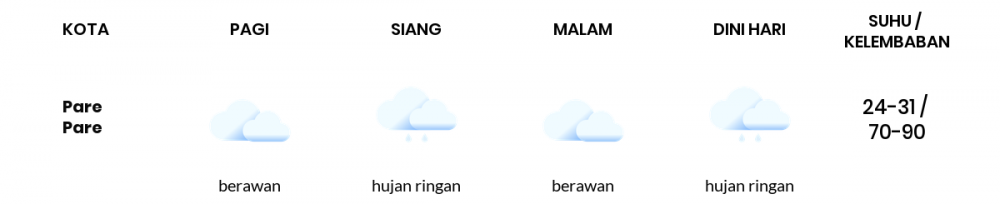 Cuaca Hari Ini 18 Desember 2022: Makassar Berawan Malam Hari