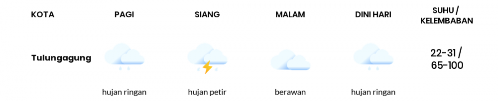 Prakiraan Cuaca Hari Ini 25 Desember 2022, Sebagian Kediri Bakal Hujan Ringan