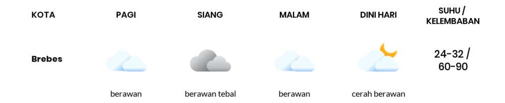 Cuaca Hari Ini 1 Desember 2022: Tegal Berawan Tebal Siang Hari, Sore Hujan Ringan