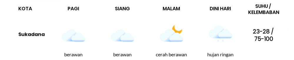 Prakiraan Cuaca Hari Ini 2 Desember 2022, Sebagian Lampung Bakal Hujan Ringan