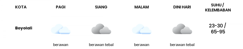 Cuaca Hari Ini 1 Desember 2022: Semarang Berawan Tebal Siang Hari, Sore Hujan Ringan