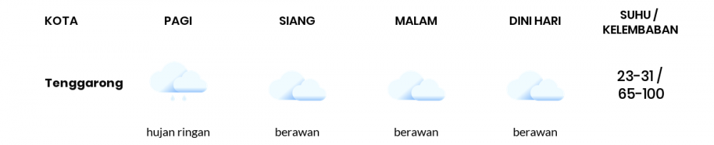 Cuaca Hari Ini 29 Desember 2022: Balikpapan Berawan Sepanjang Hari