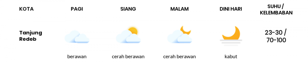 Cuaca Hari Ini 29 Desember 2022: Balikpapan Berawan Sepanjang Hari