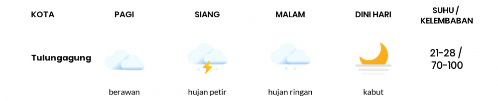 Cuaca Hari Ini 30 Desember 2022: Kediri Hujan Ringan Siang dan Sore Hari