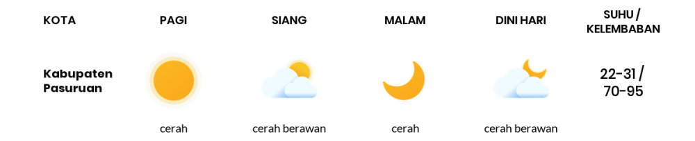Cuaca Hari Ini 10 Desember 2022: Malang Cerah Berawan Siang dan Sore Hari