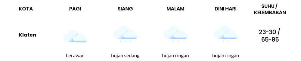 Cuaca Hari Ini 24 Desember 2022: Semarang Hujan Ringan Siang Hari