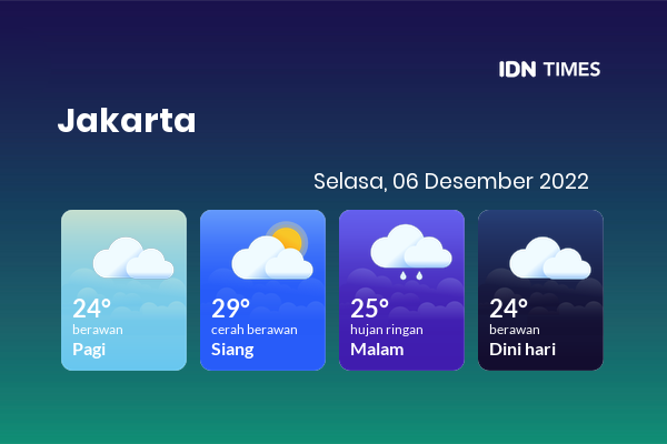 Prakiraan Cuaca Hari Ini 6 Desember 2022, Sebagian Jakarta Bakal Berawan