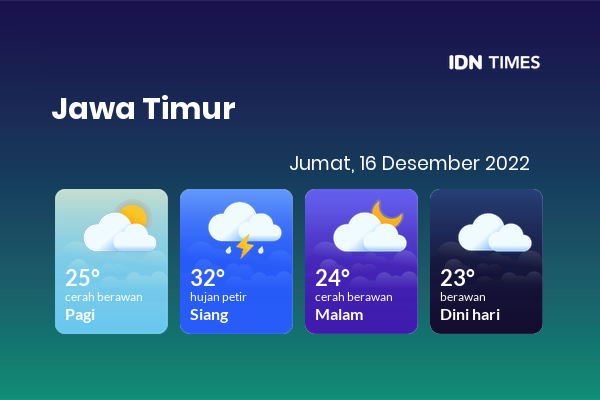 Cuaca Hari Ini 16 Desember 2022: Malang Berawan Sepanjang Hari