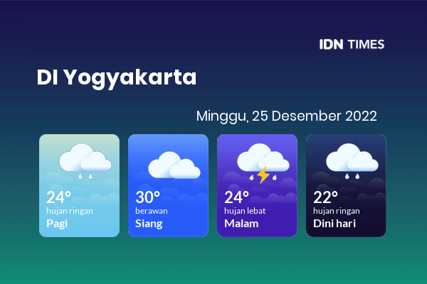 Prakiraan Cuaca Hari Ini Minggu, 25 Desember 2022 DI Yogyakarta