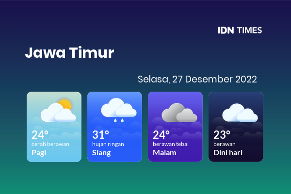 Cuaca Hari Ini 27 Desember 2022: Kediri Hujan Ringan Siang Hari, Sore Berawan Tebal