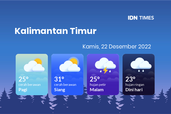 Prakiraan Cuaca Hari Ini 22 Desember 2022, Sebagian Balikpapan Bakal Cerah Berawan