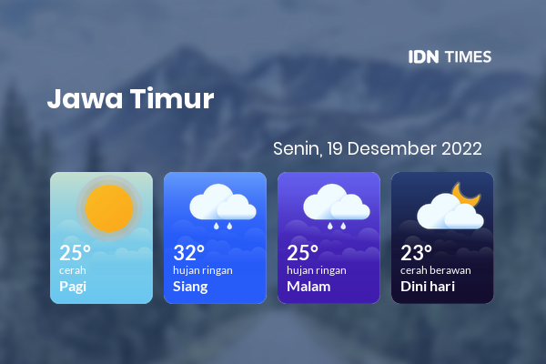 Prakiraan Cuaca Hari Ini 19 Desember 2022, Sebagian Kediri Bakal Cerah