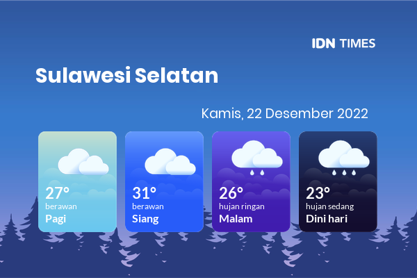 Cuaca Hari Ini 22 Desember 2022: Makassar Berawan Sepanjang Hari