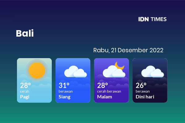 Prakiraan Cuaca Hari Ini 21 Desember 2022, Sebagian Denpasar Bakal Berawan