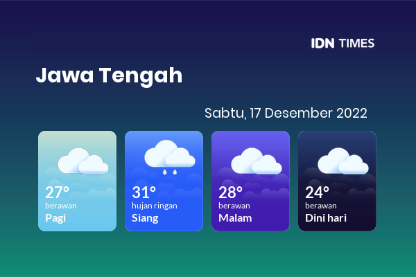 Cuaca Hari Ini 17 Desember 2022: Surakarta Berawan Sepanjang Hari