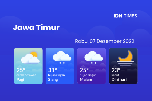 Cuaca Hari Ini 7 Desember 2022: Banyuwangi Hujan Ringan Siang dan Sore Hari
