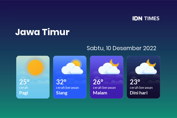 Cuaca Hari Ini 10 Desember 2022: Malang Cerah Berawan Siang dan Sore Hari