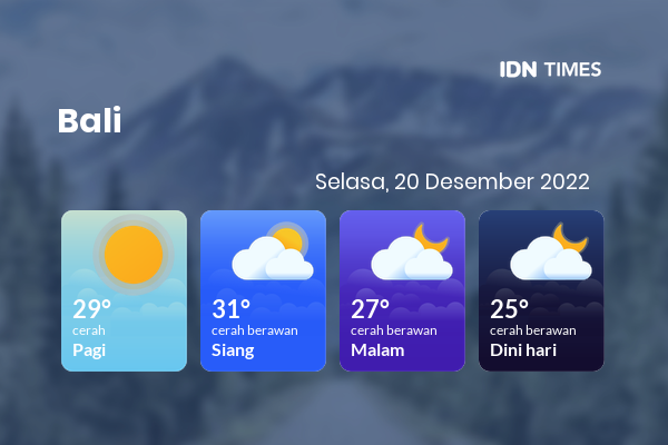 Cuaca Hari Ini 20 Desember 2022: Denpasar Cerah Sepanjang Hari