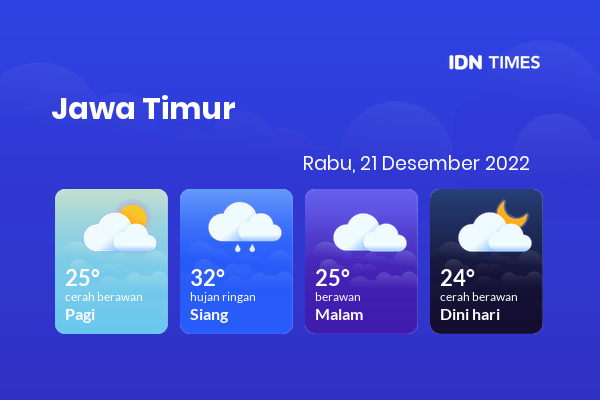 Prakiraan Cuaca Hari Ini 21 Desember 2022, Sebagian Banyuwangi Bakal Berawan