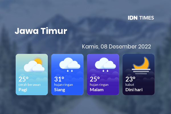Cuaca Hari Ini 8 Desember 2022: Banyuwangi Cerah Sepanjang Hari