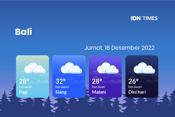 Cuaca Hari Ini 16 Desember 2022: Denpasar Berawan Sepanjang Hari