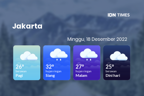 Prakiraan Cuaca Hari Ini Minggu Desember Jakarta