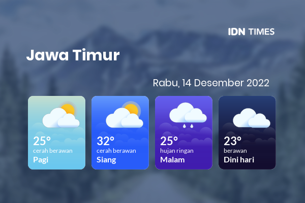 Cuaca Hari Ini 14 Desember 2022: Malang Cerah Berawan Siang Hari, Sore Hujan Ringan