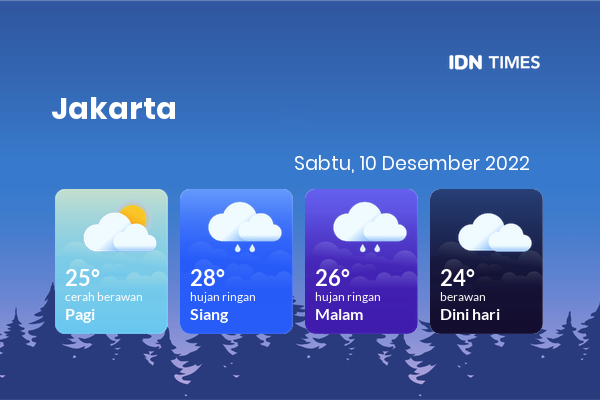 Cuaca Jabodetabek 10 Desember 2022: Jakarta Hujan Ringan Siang Hari, Hujan Ringan Sore Hari
