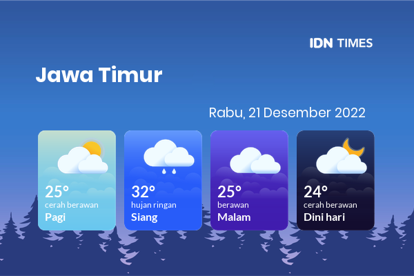 Prakiraan Cuaca Hari Ini 21 Desember 2022, Sebagian Malang Bakal Berawan
