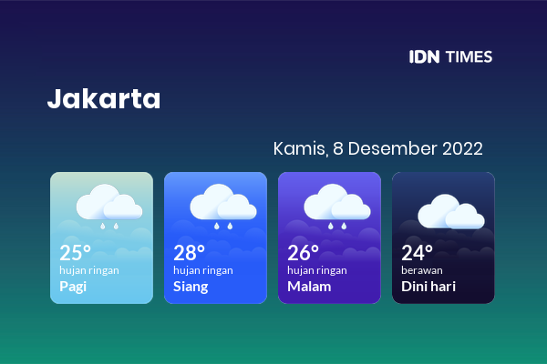 Prakiraan Cuaca Jabodetabek Hari Ini 8 Desember 2022